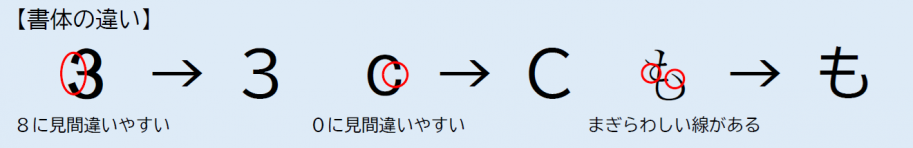書体の違い
