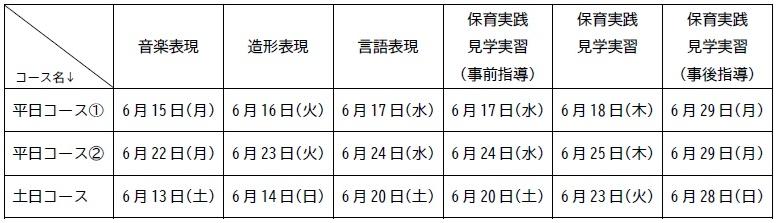 前期試験の日程表