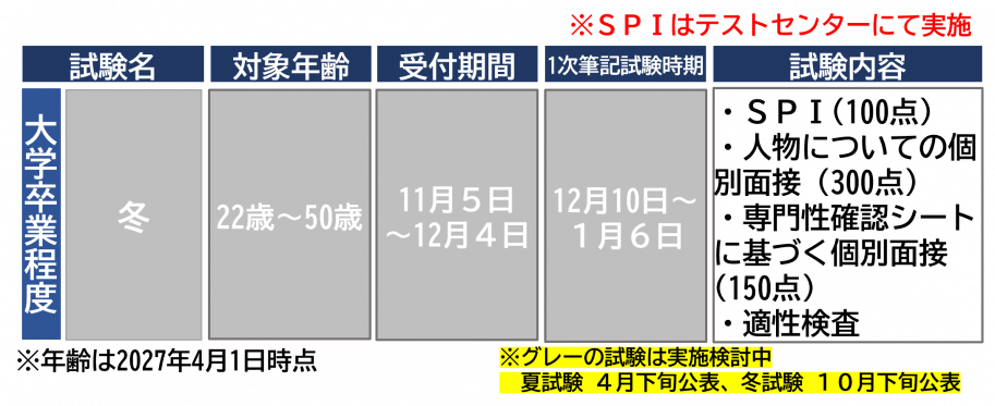 水産職の採用試験情報