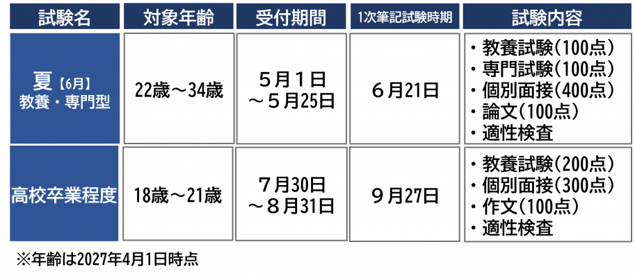 警察事務の採用試験情報