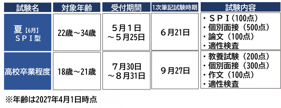 病院運営の採用試験情報