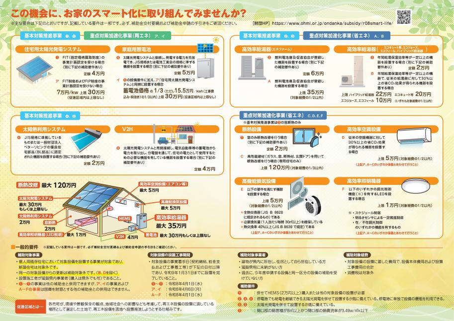 補助対象設備および補助金額(リーフレットより)