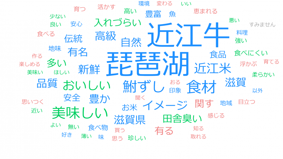 琵琶湖、近江牛、鮒ずし、近江米、おいしい、高級、新鮮、品質、伝統、自然、などの語句が多く見られる。
