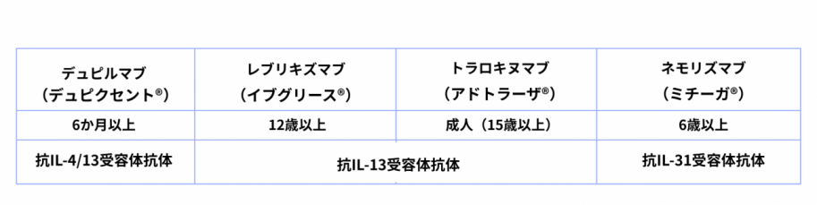 注射薬の説明