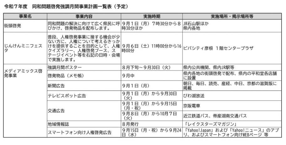 R7同和問題啓発強調月間計画一覧表(予定)