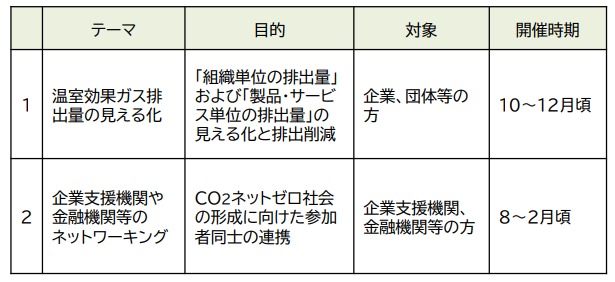 分科会の予定