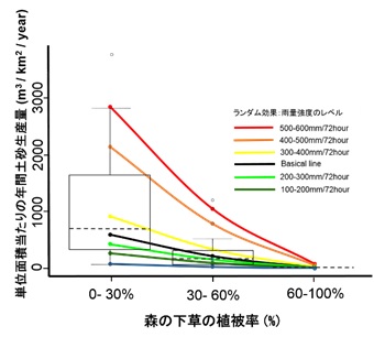 図1グラフ