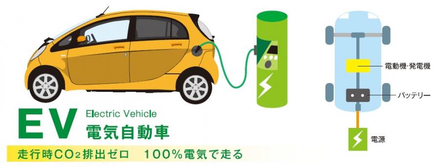 電気自動車(EV)について