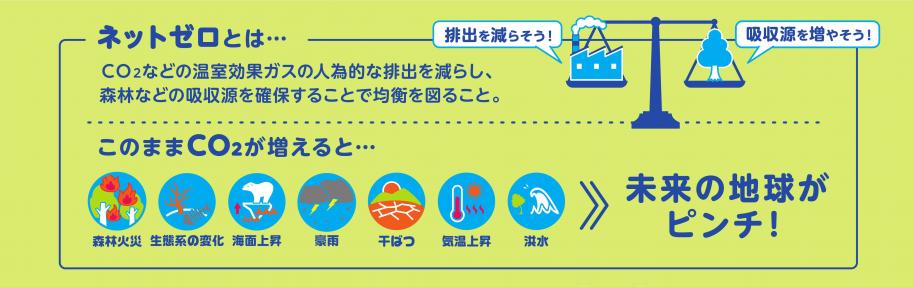ネットゼロとは