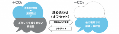 オフセットイメージ図