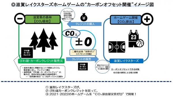 開催イメージ図