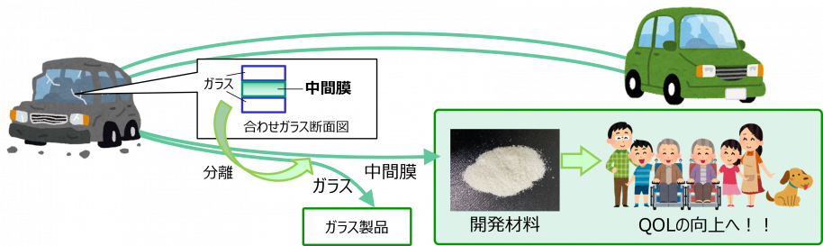 波及効果と社会的意義の図