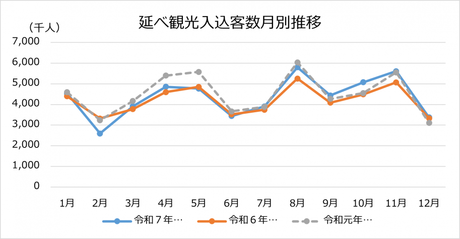 月別推移