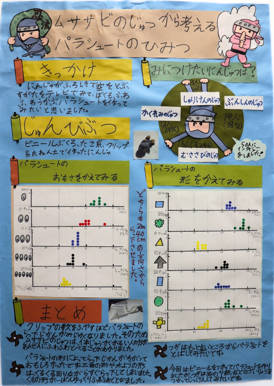 第1部四席