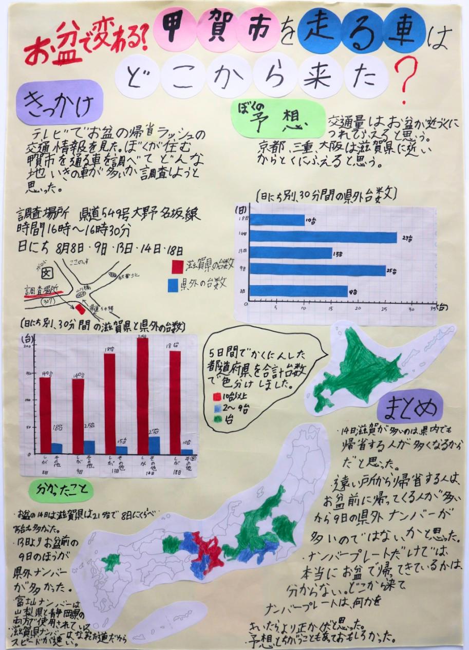 第2部五席