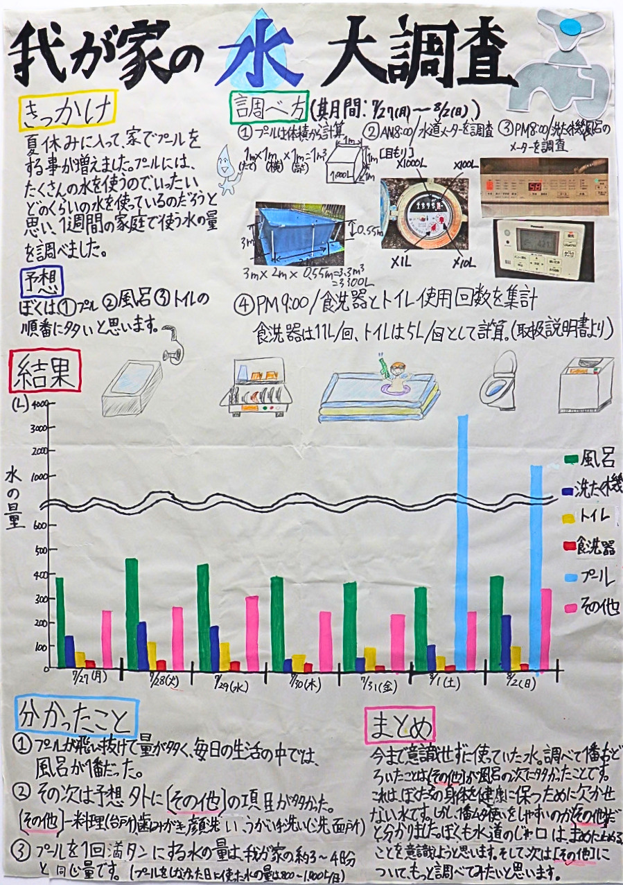 第2部佳作3