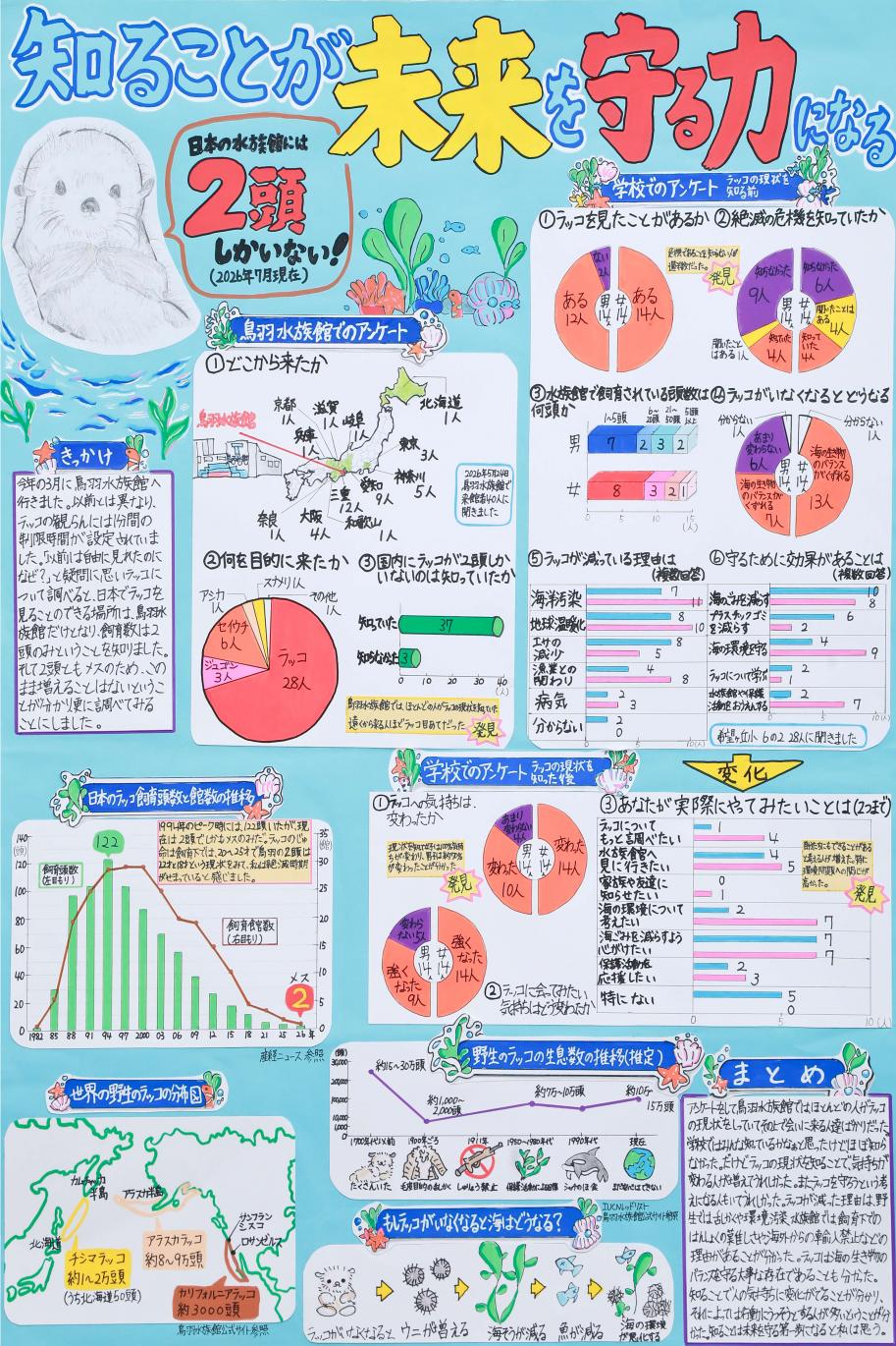 第3部一席