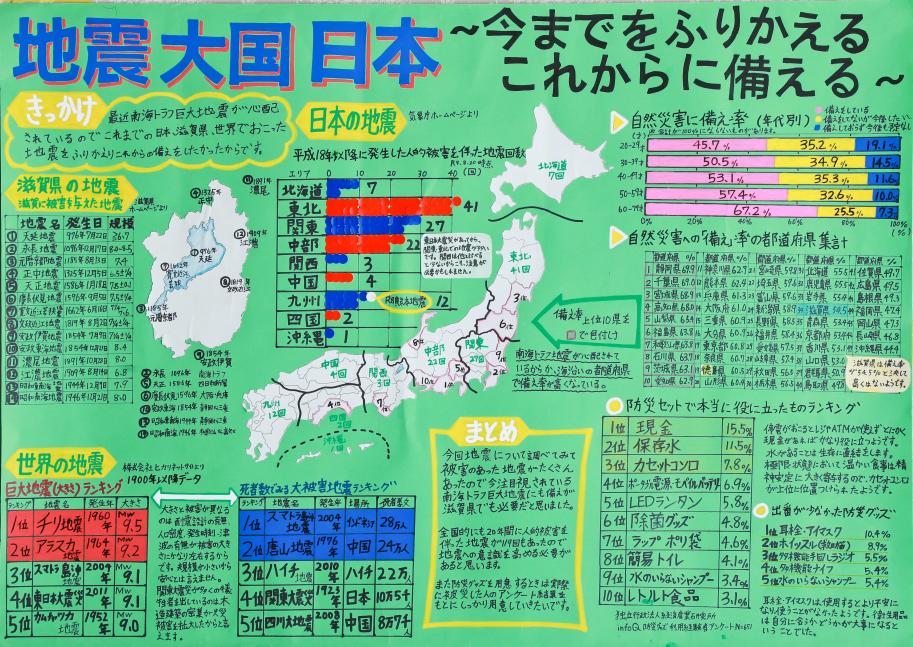 第3部三席