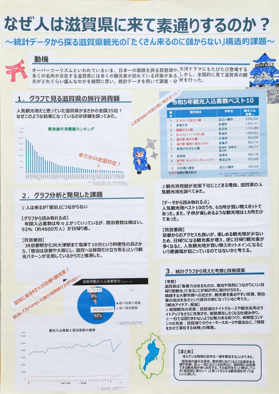 第5部一席