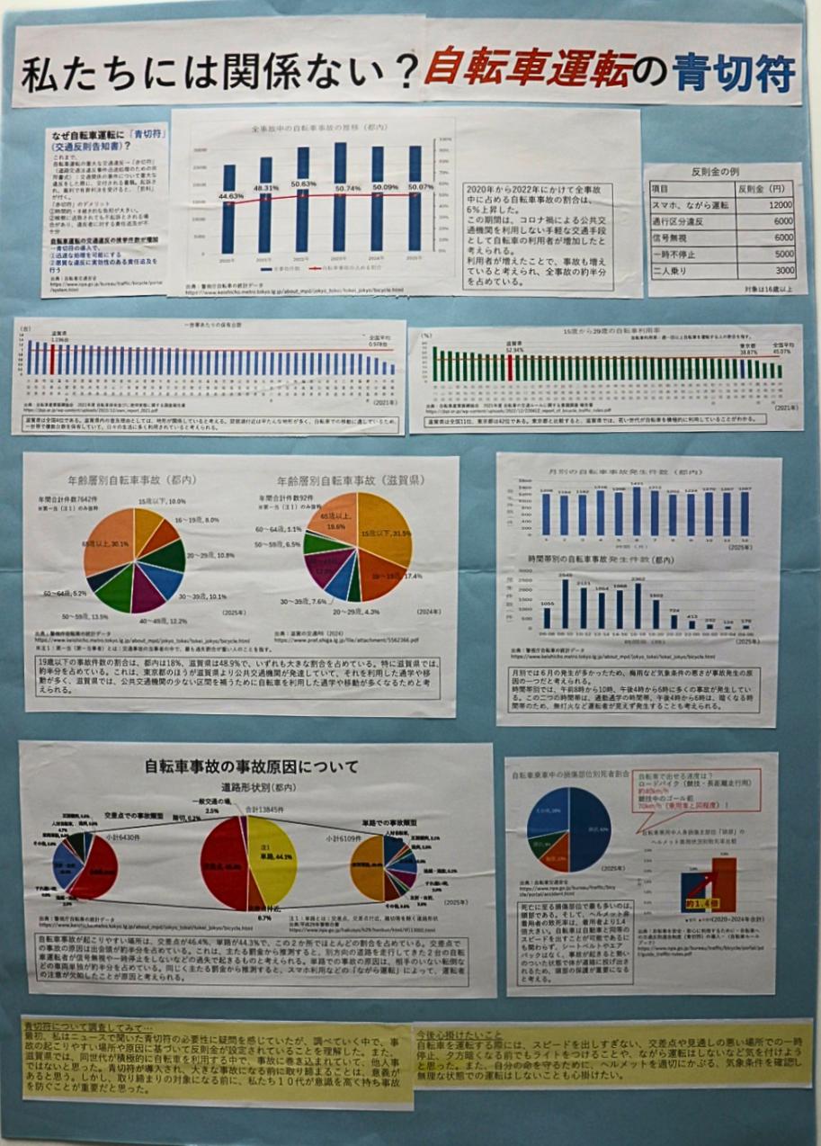第5部二席