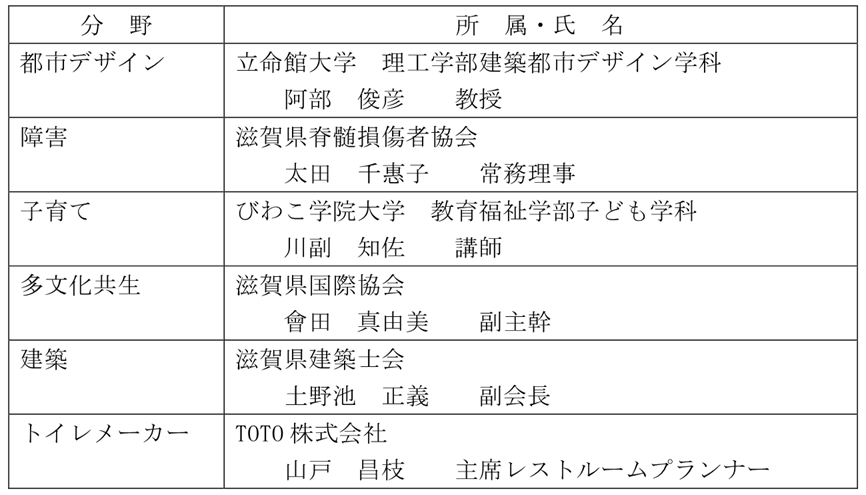 委員名簿