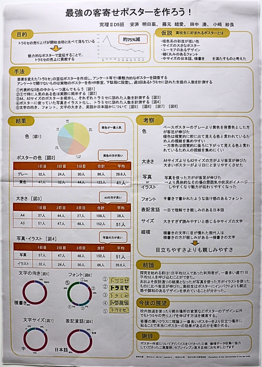 第6部三席