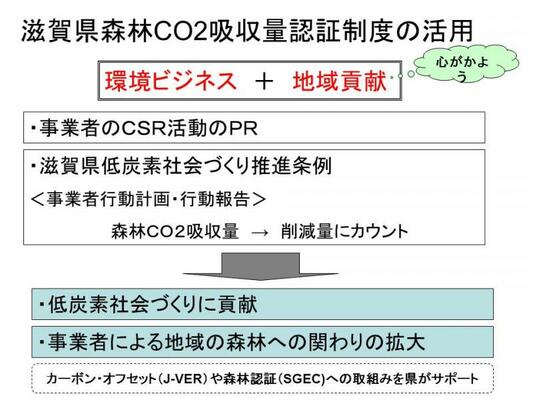 滋賀県森林CO2吸収量認証制度図2