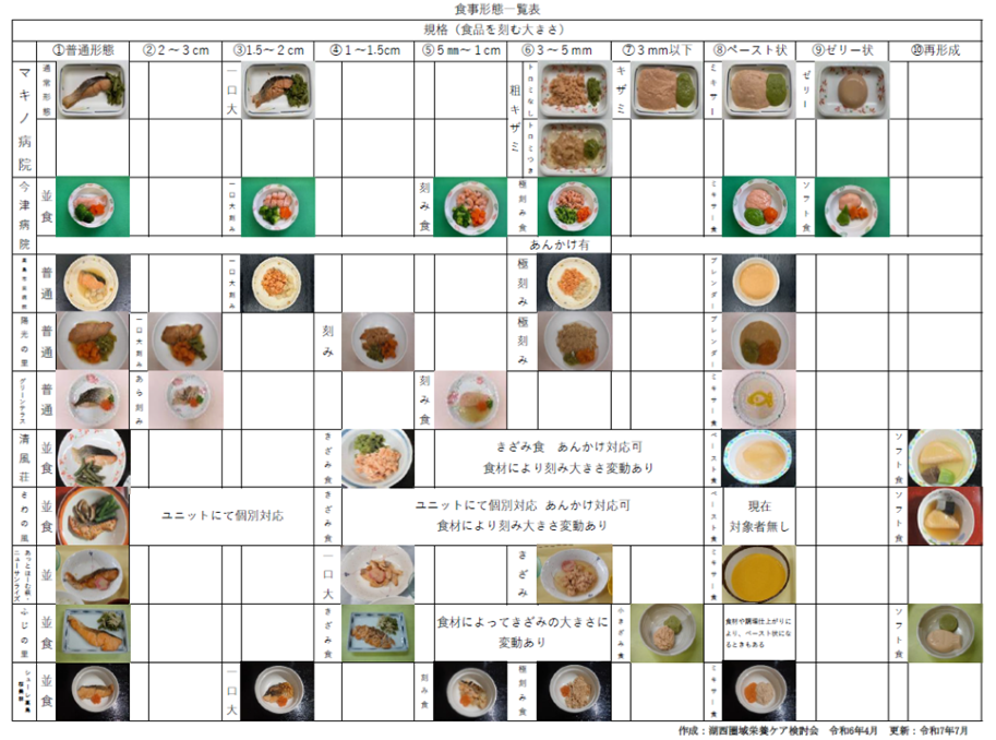 食事形態一覧表画像