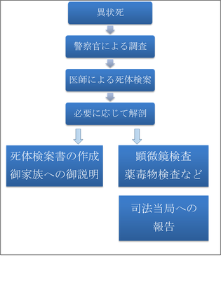 フローチャート
