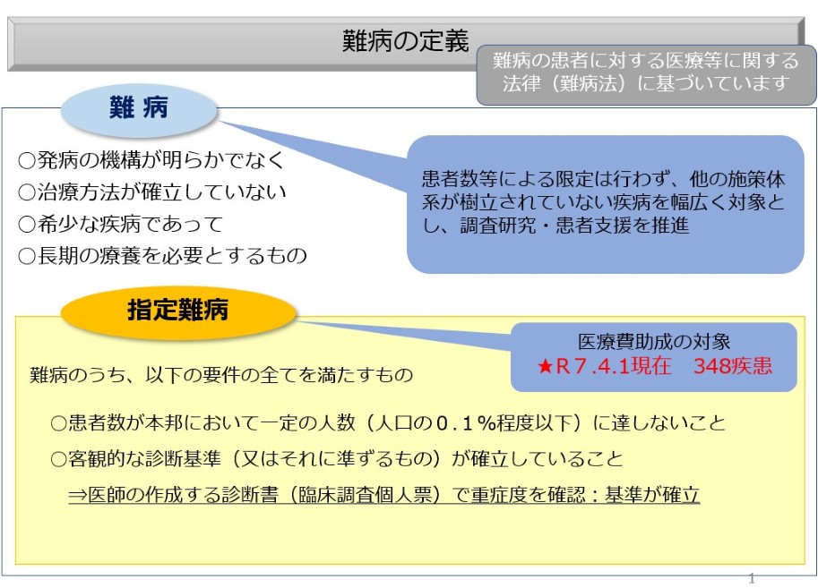 難病の定義(厚労省資料より)