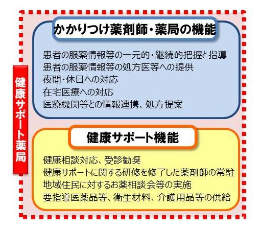 健康サポート薬局