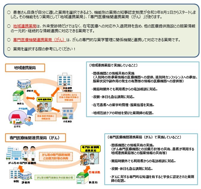認定薬局について