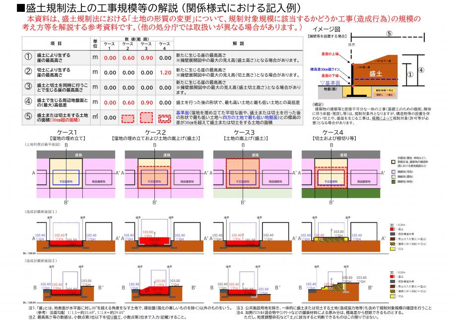 解説資料盛土規制法上の工事規模について