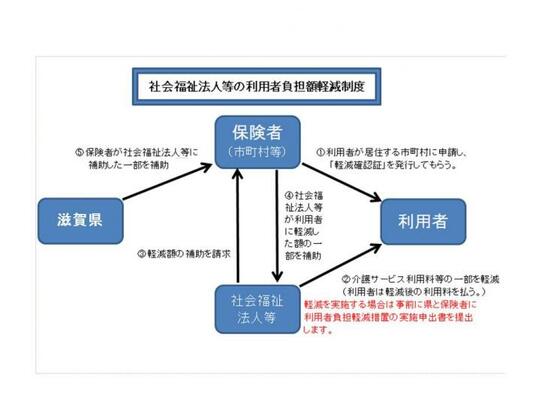 社福仕組み
