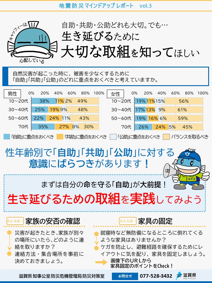 地震防災マインドアップレポートvol.3