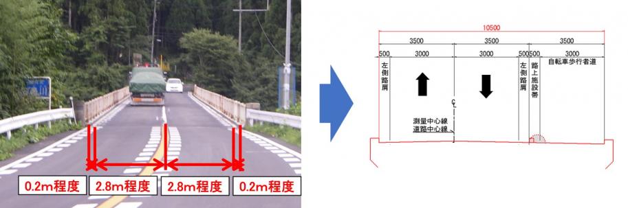 整備前後