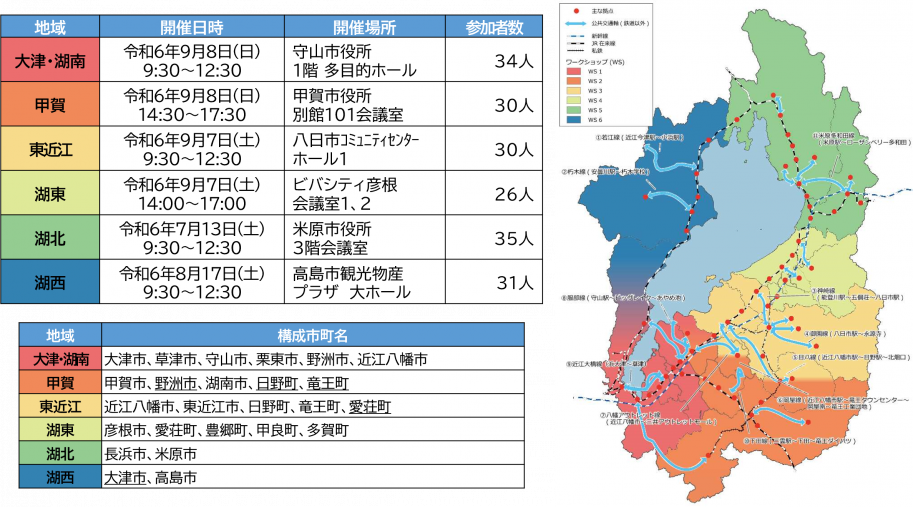 第1回ワークショップ結果一覧