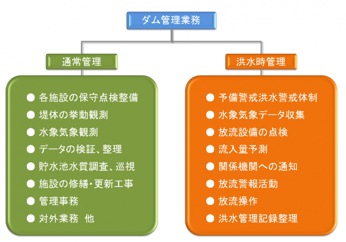 管理業務一覧