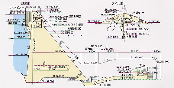 ダムの横断面図