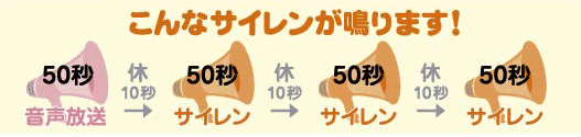 サイレン説明