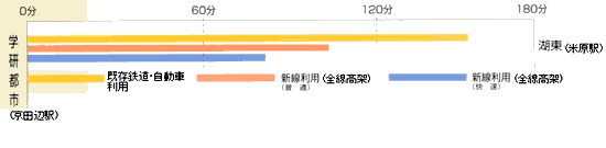 整備効果