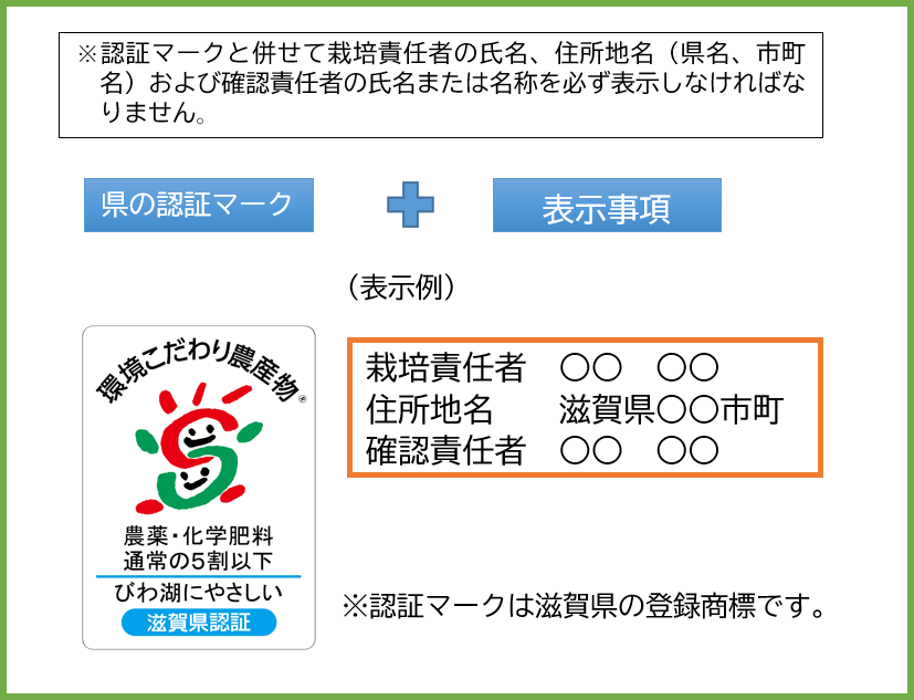 認証マークの画像。
認証マークと併せて、栽培責任者の氏名、住所地名(県名、市町名)および確認責任者の氏名または名称を必ず表示しなければなりません。
認証マークは、滋賀県の登録商標です。
