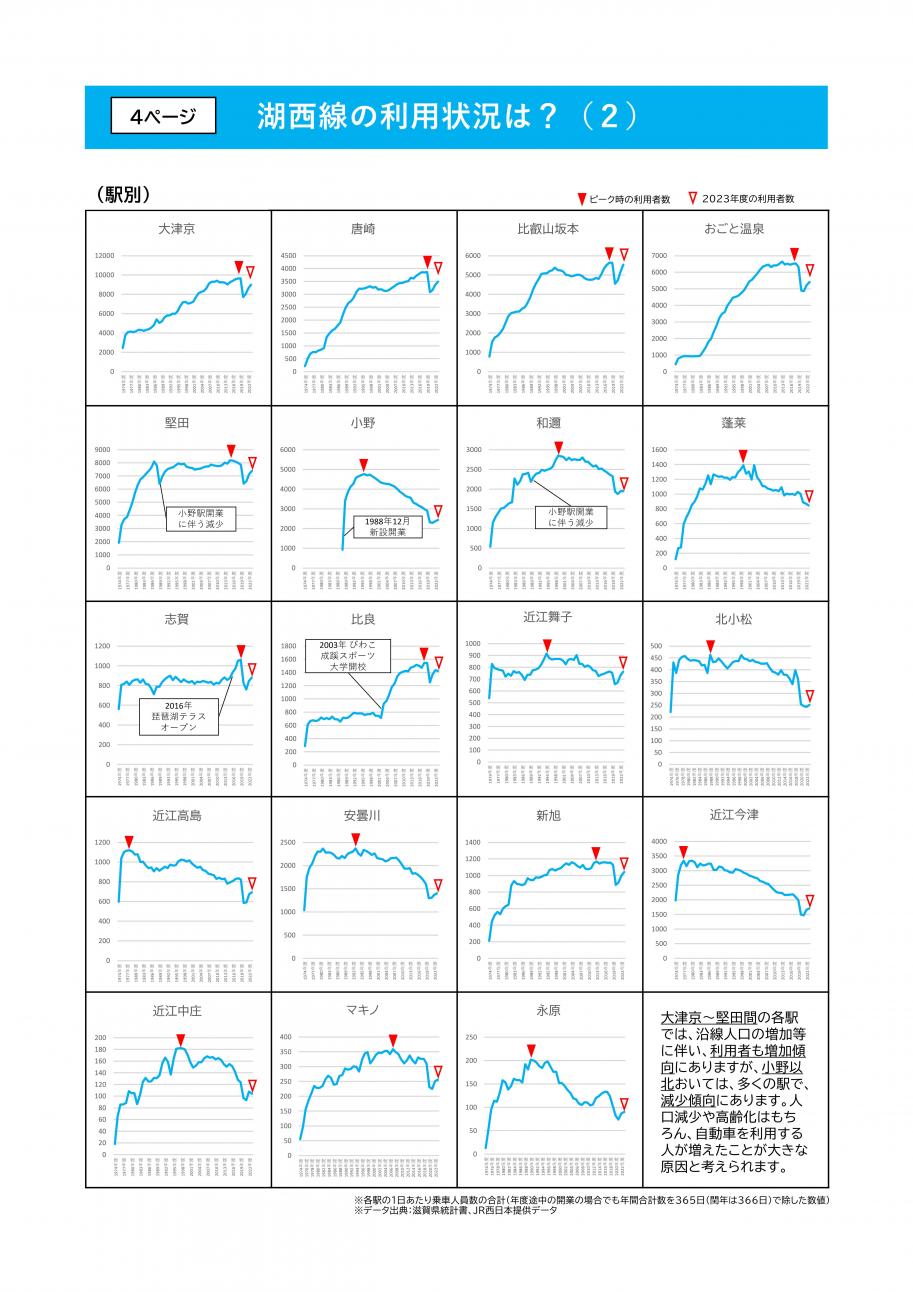 わたしの湖西線、次の50年に向けて4