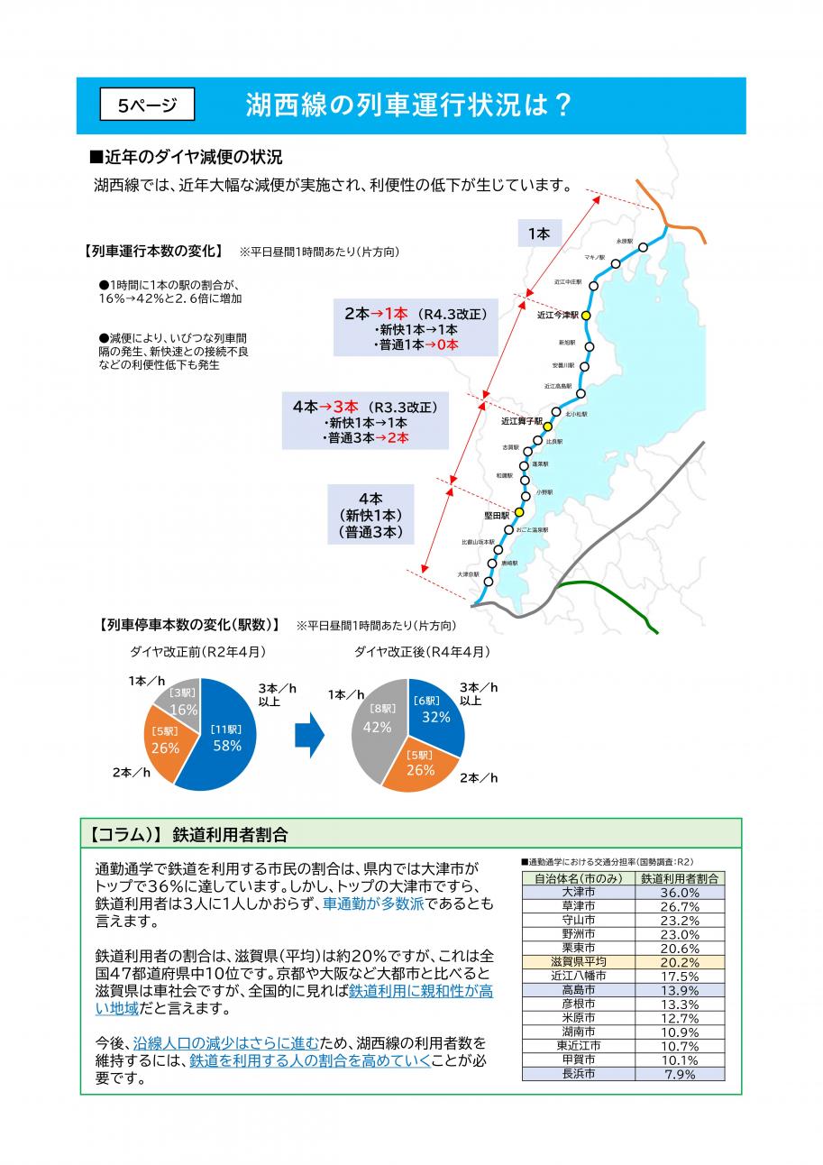 わたしの湖西線、次の50年に向けて5