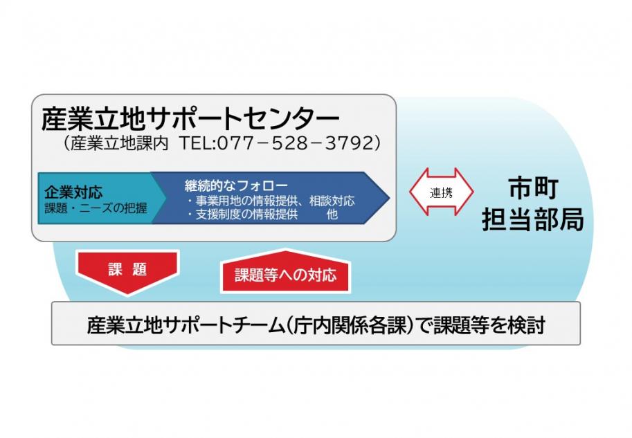 滋賀県企業立地ガイド