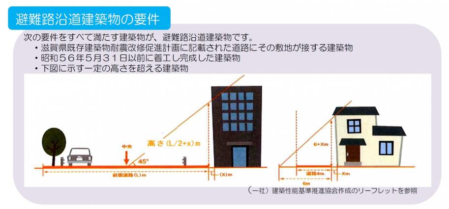 避難路沿道建築物