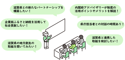 マッチング会