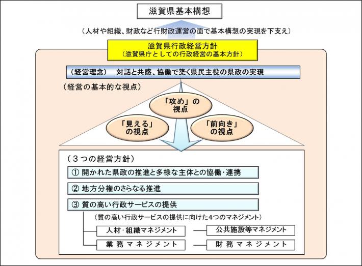 イメージ図