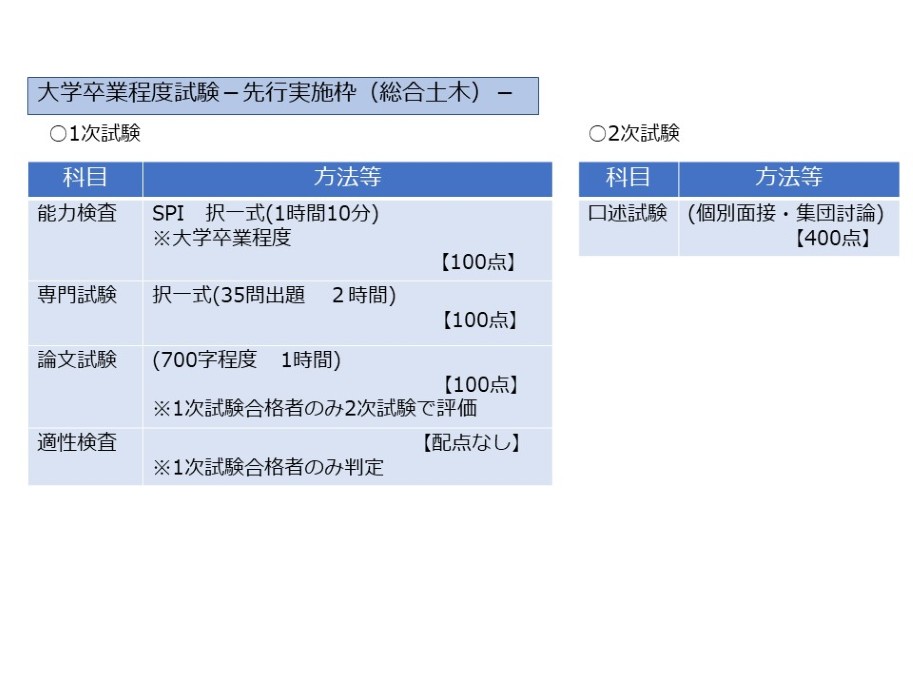 R7 試験概要(先行実施枠総合土木