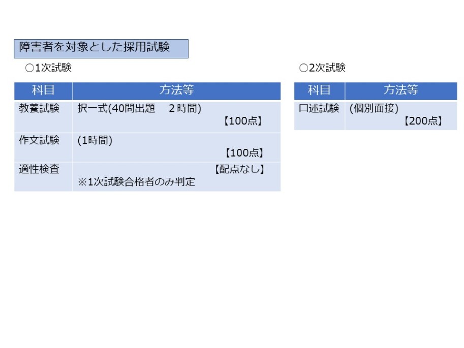 R7 試験概要(障害者)